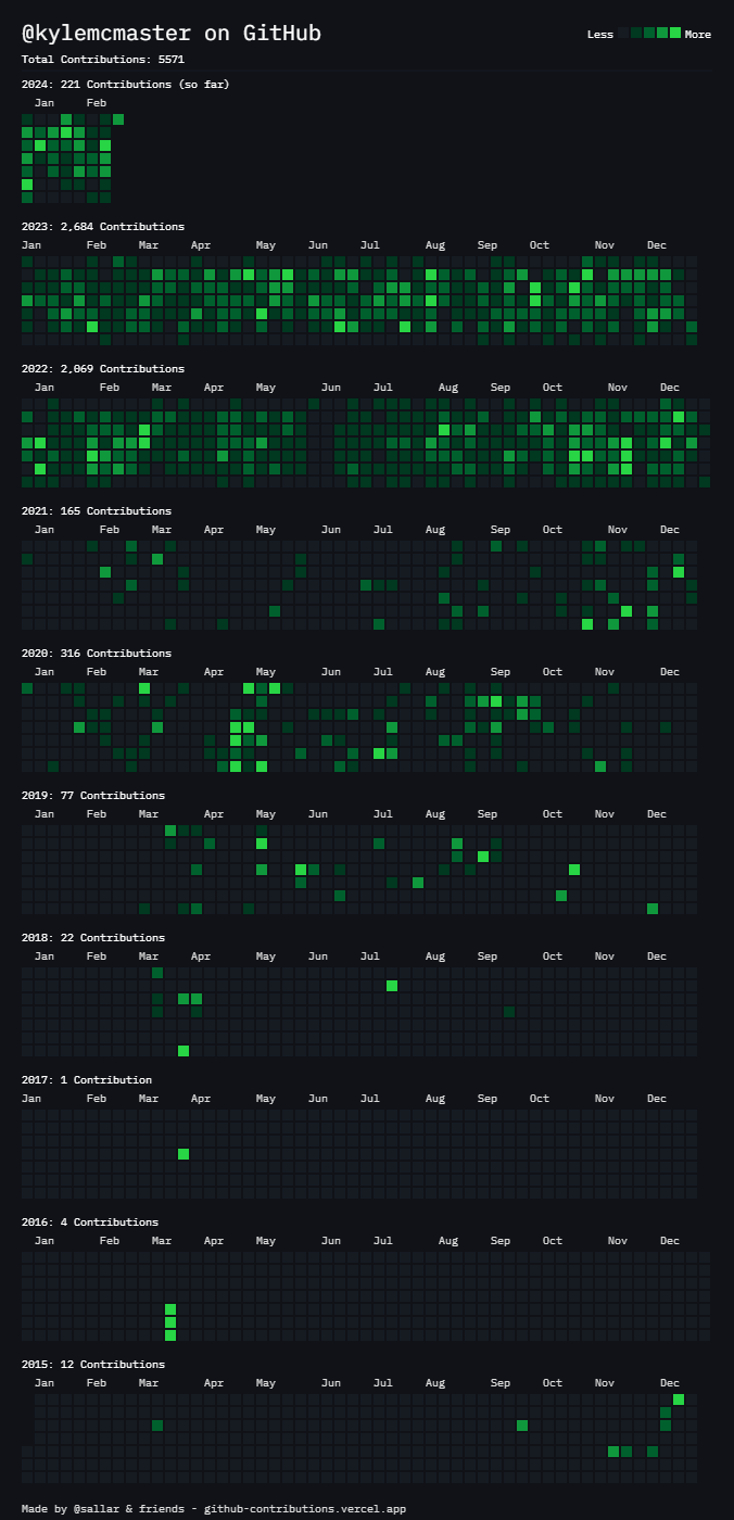 My GitHub contributions
